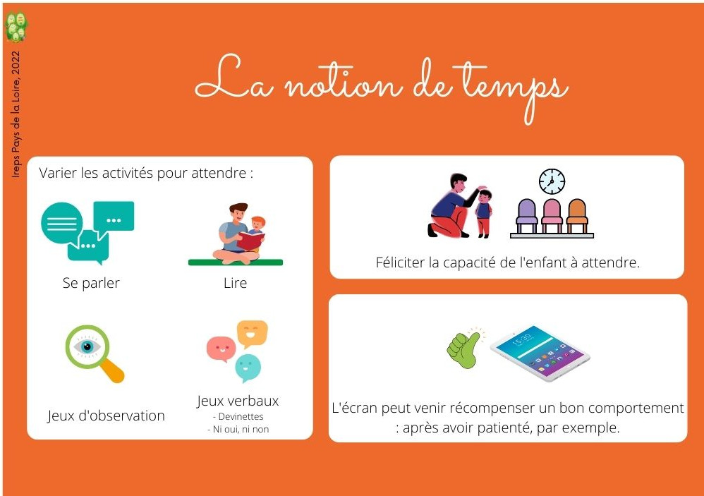 temporalité