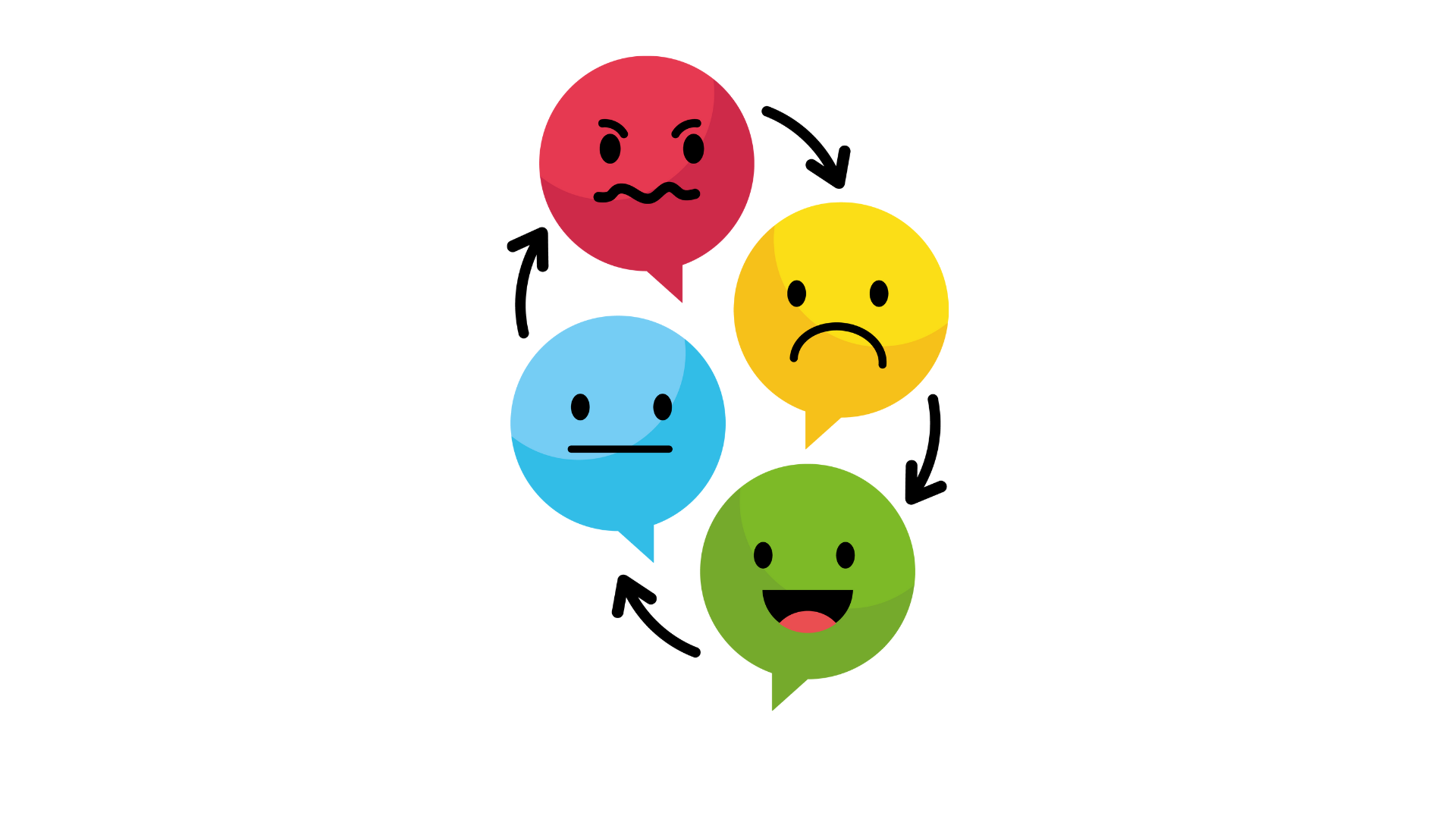 emotions