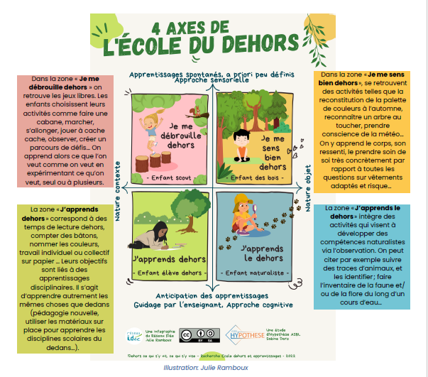 ecole dehors