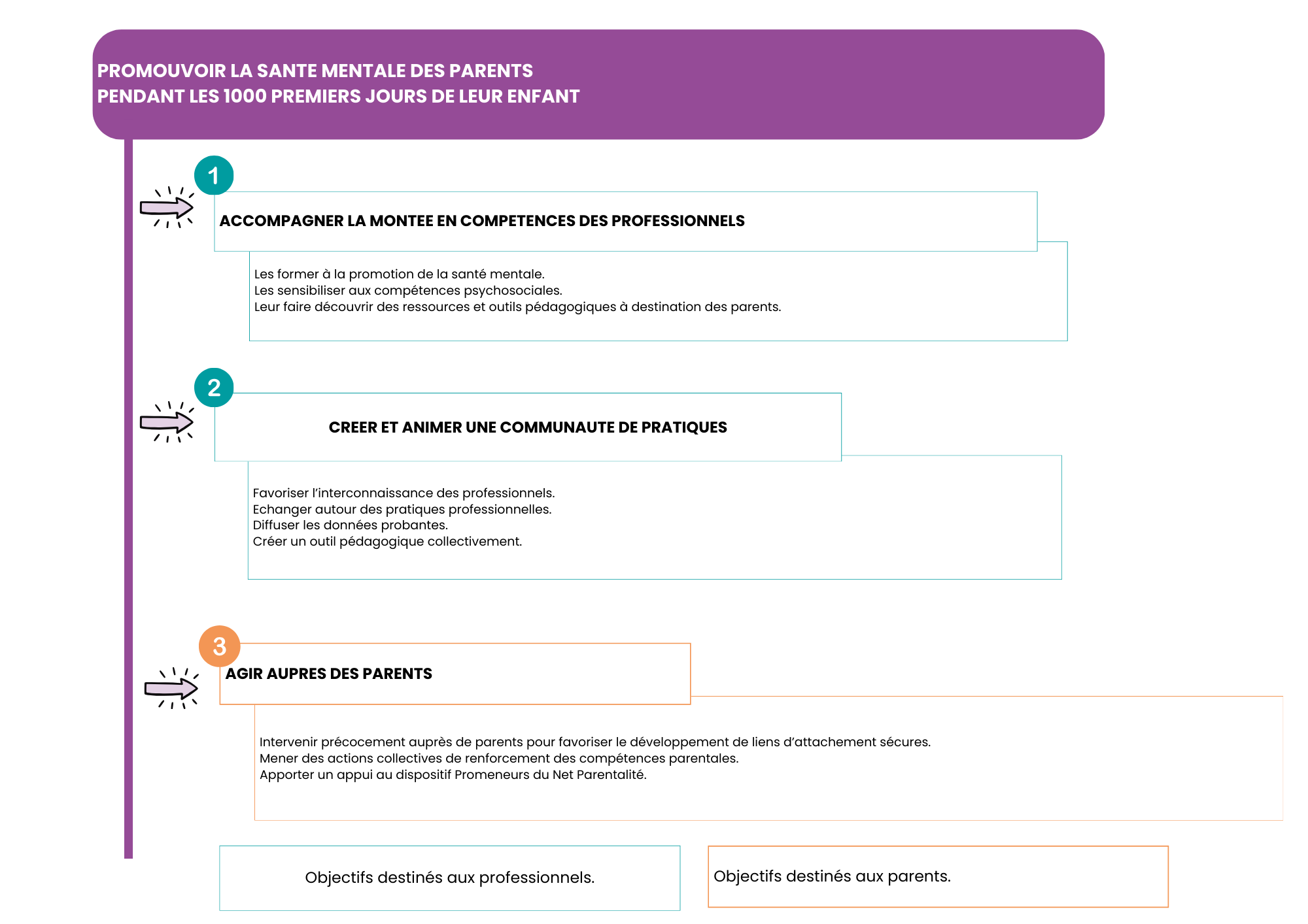Projet 1000 jours pour grandir ensemble