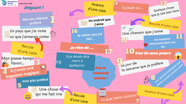 Réalisé par Promotion Santé dans le cadre de ses activités